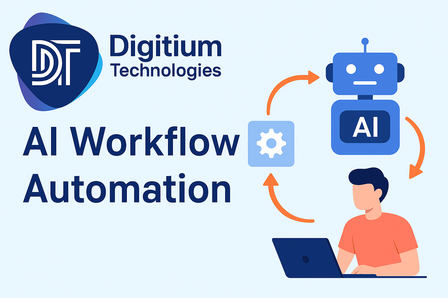 Revolutionizing Business Efficiency with AI Workflow Automation