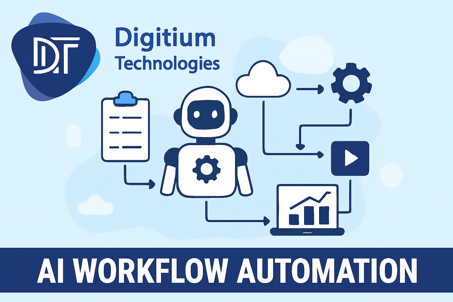 How Does AI Workflow Automation Streamline Operations?