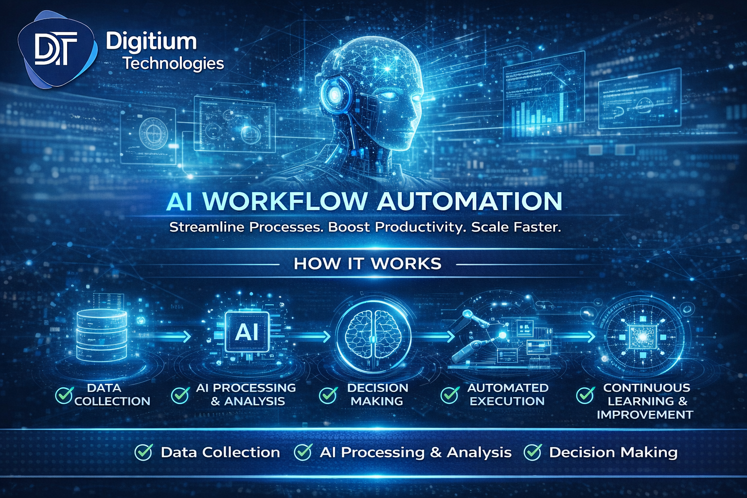 AI WORKFLOW AUTOMATION: The Future of Smart Business Operations