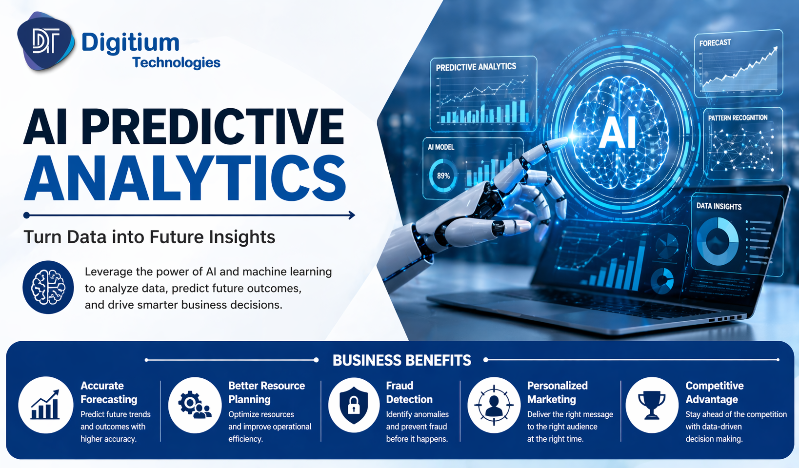 AI Predictive Analytics: Transforming Business Decisions in 2026