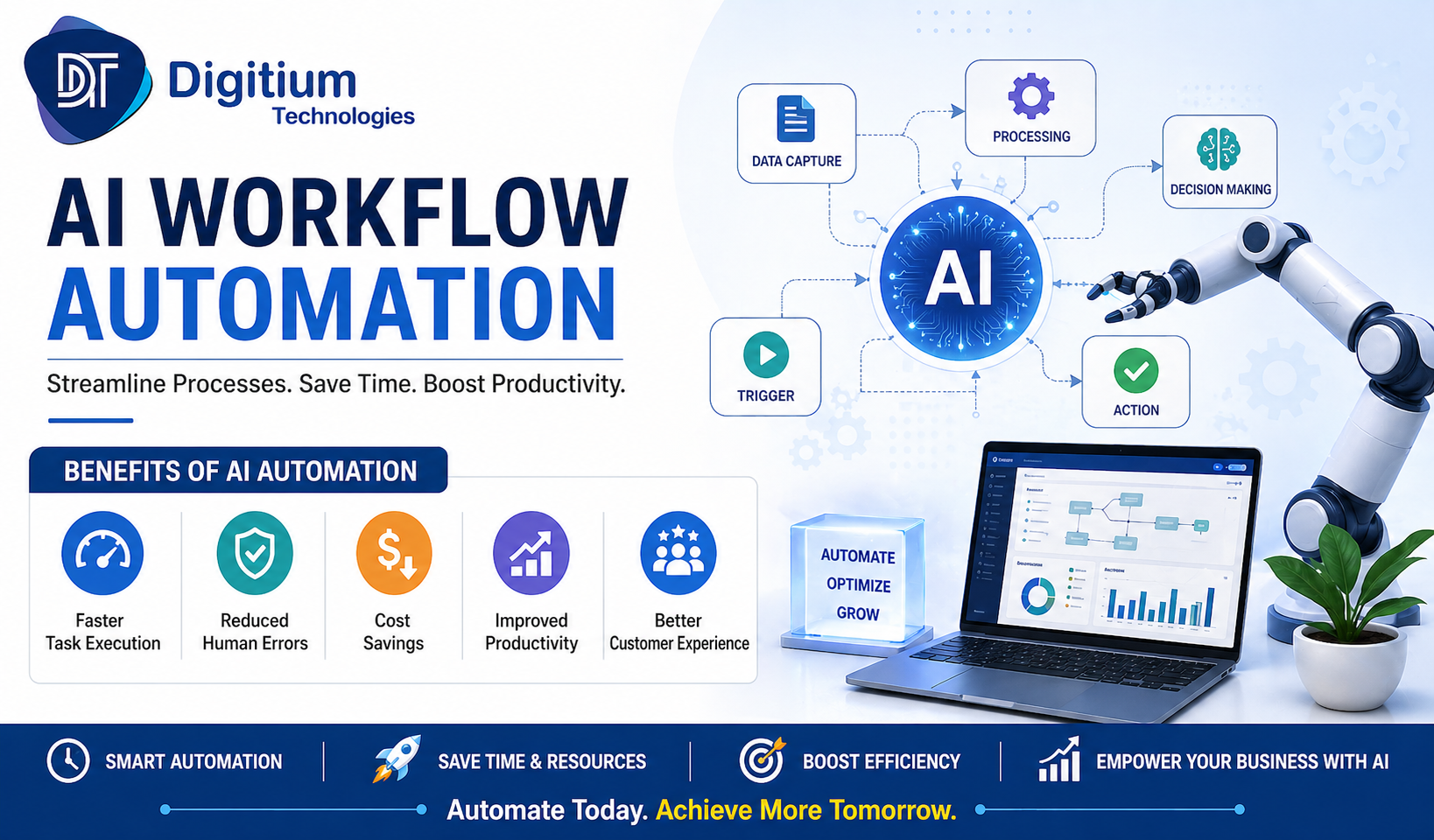 Revolutionizing Travel with AI Workflow Automation