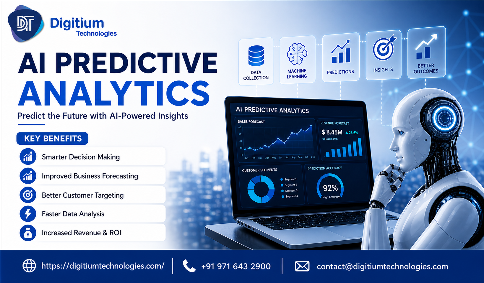 AI Predictive Analytics: Turning Smart Data into Future Business Success